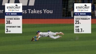Daulton Varsho making a spectacular driving catch for the Blue Jays.